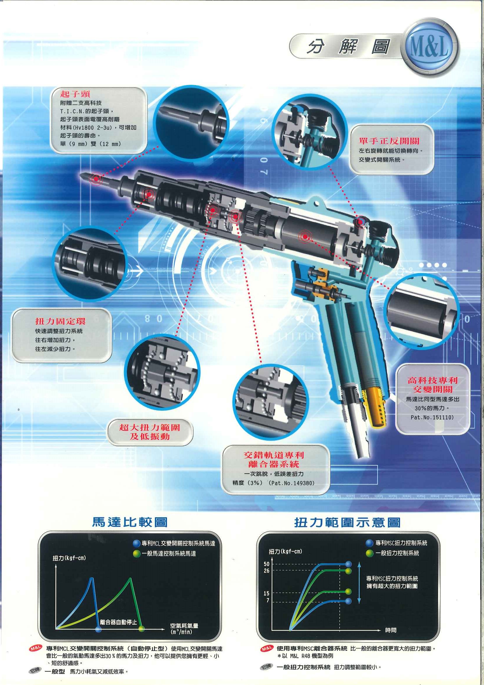 M&L 台湾美之岚 R-枪型按钮式全自动气动起子-BBP